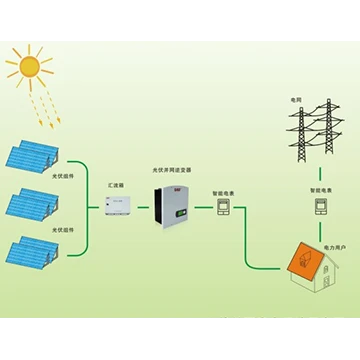 Introduktion till funktionerna och egenskaperna hos fotovoltaiska växelriktare