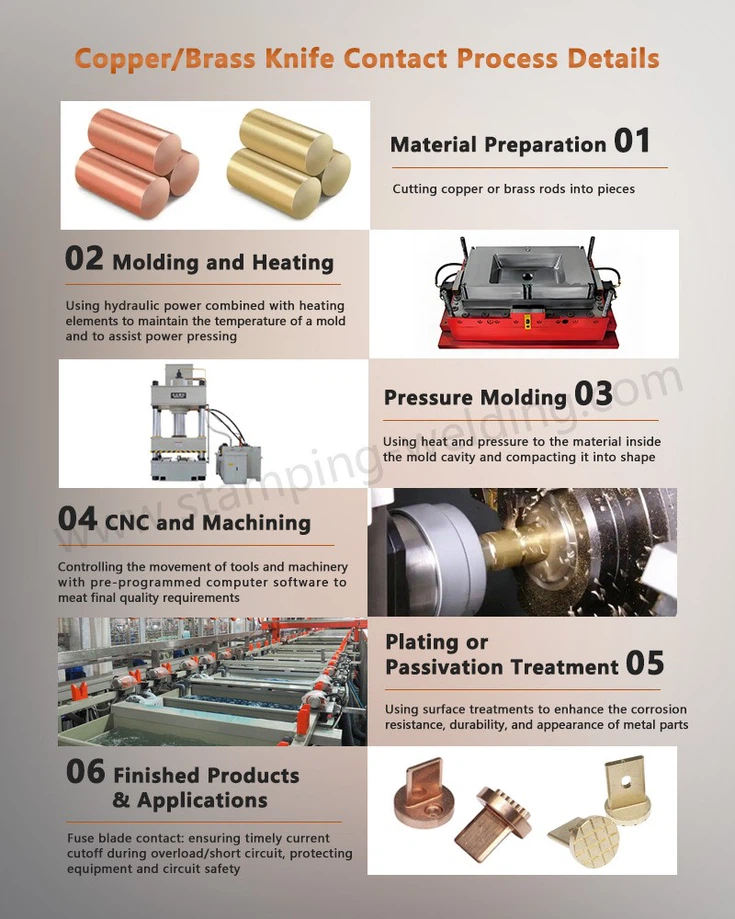 Brass inner cap of new energy vehicle fuse process details Brass inner cap of new energy vehicle fuse process details