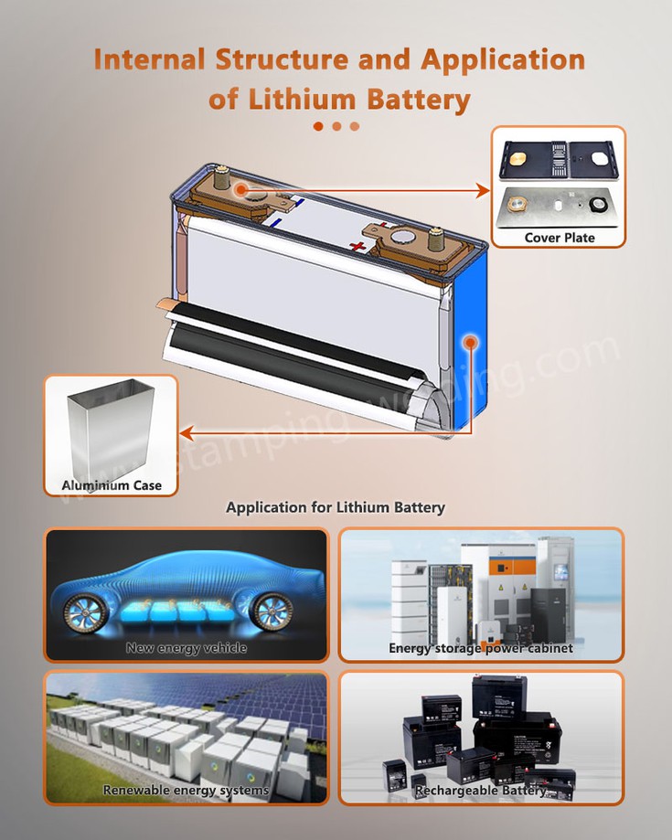 Application of Power Battery Shell Cover Plate Application of Power Battery Shell Cover Plate