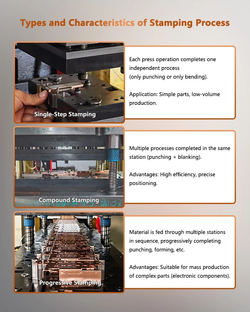 Types and Characteristics of Stamping Process for Copper Stamping Parts For Electrical Connections Types and Characteristics of Stamping Process for Copper Stamping Parts For Electrical Connections