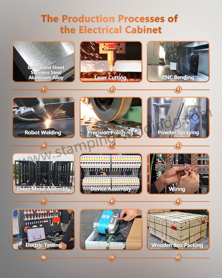 The Production Processes of Battery-based energy storage The Production Processes of Battery-based energy storage