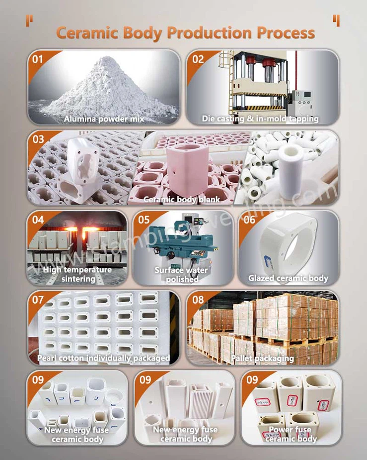Ceramic Body for High Speed Fuse Production Process Ceramic Body for High Speed Fuse Production Process